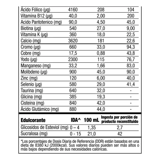 Tabla nutrimental de Aloe Beta, código Chile 4250204, imagen 1.