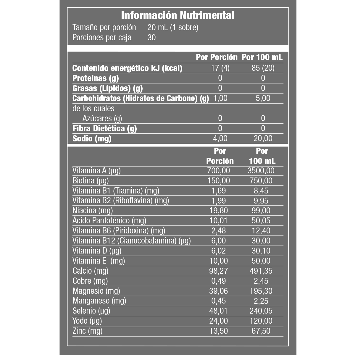 Información nutrimental publicada para OMNIPLUS Frutas, SKU 2340430