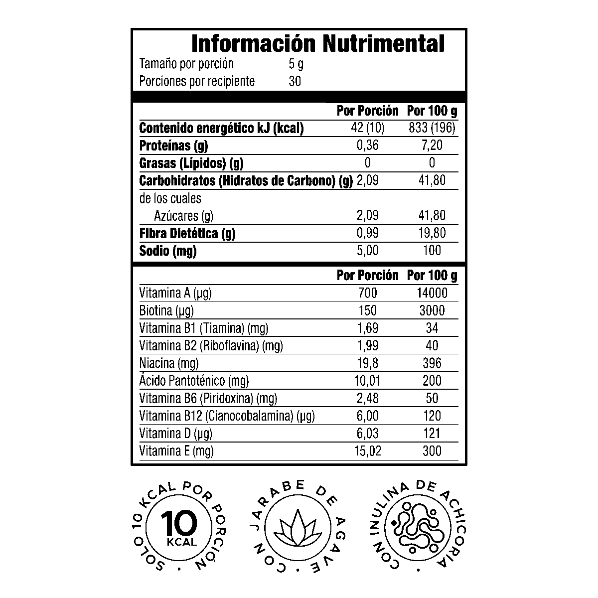 Información nutrimental publicada para OMNILIFE GUMMIES OMNIPLUS, SKU 2395901