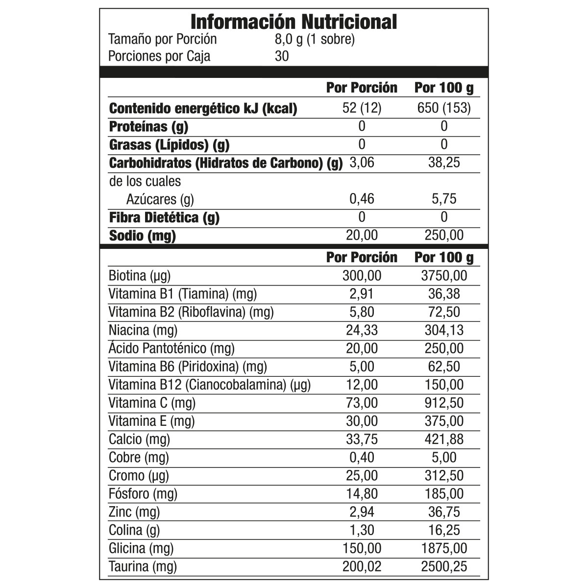 Información nutrimental publicada para Optimus Lima-Limón, SKU 2545711