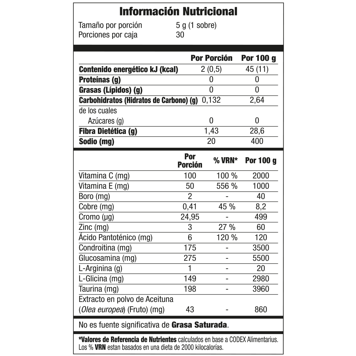 Información nutrimental publicada para Undú, SKU 3745934