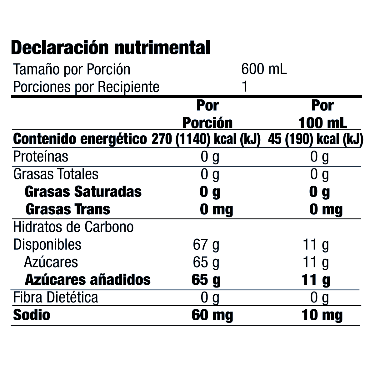 Información nutrimental publicada para Chiva Cola, SKU 4310406