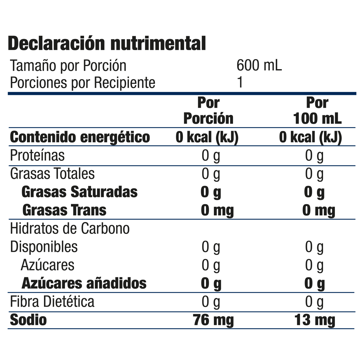 Información nutrimental publicada para Chiva Cola sin azúcar, SKU 4350406