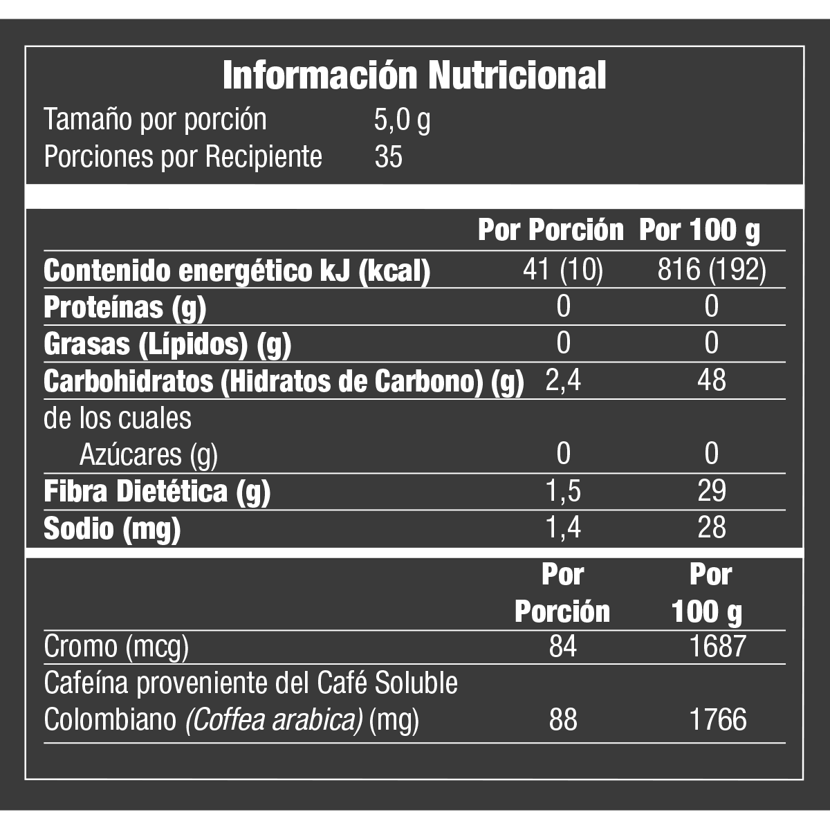 Información nutrimental publicada para Cafezzino sin endulzar, SKU 5177632