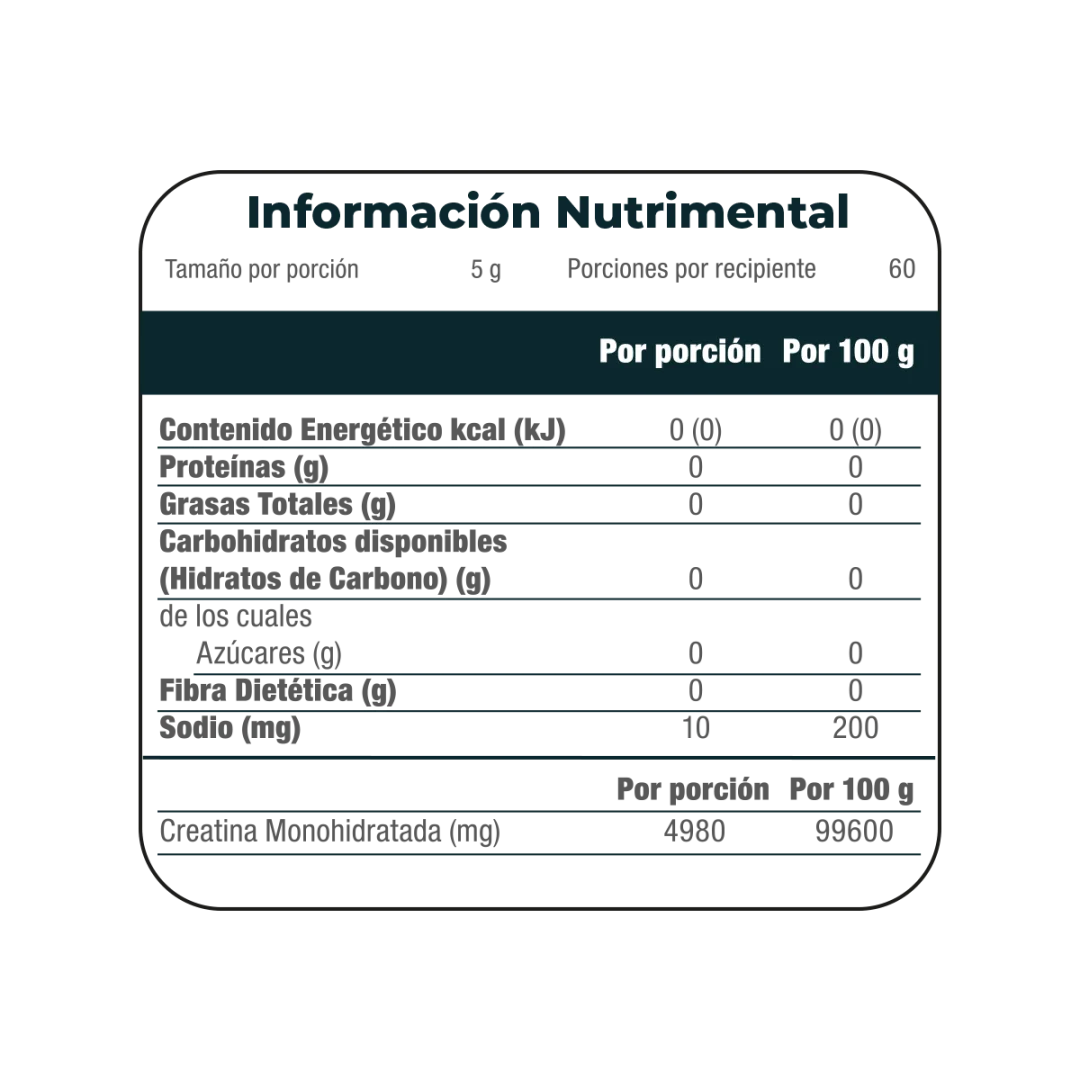 Información nutrimental publicada para OMNILIFE Creatina, SKU 5423200