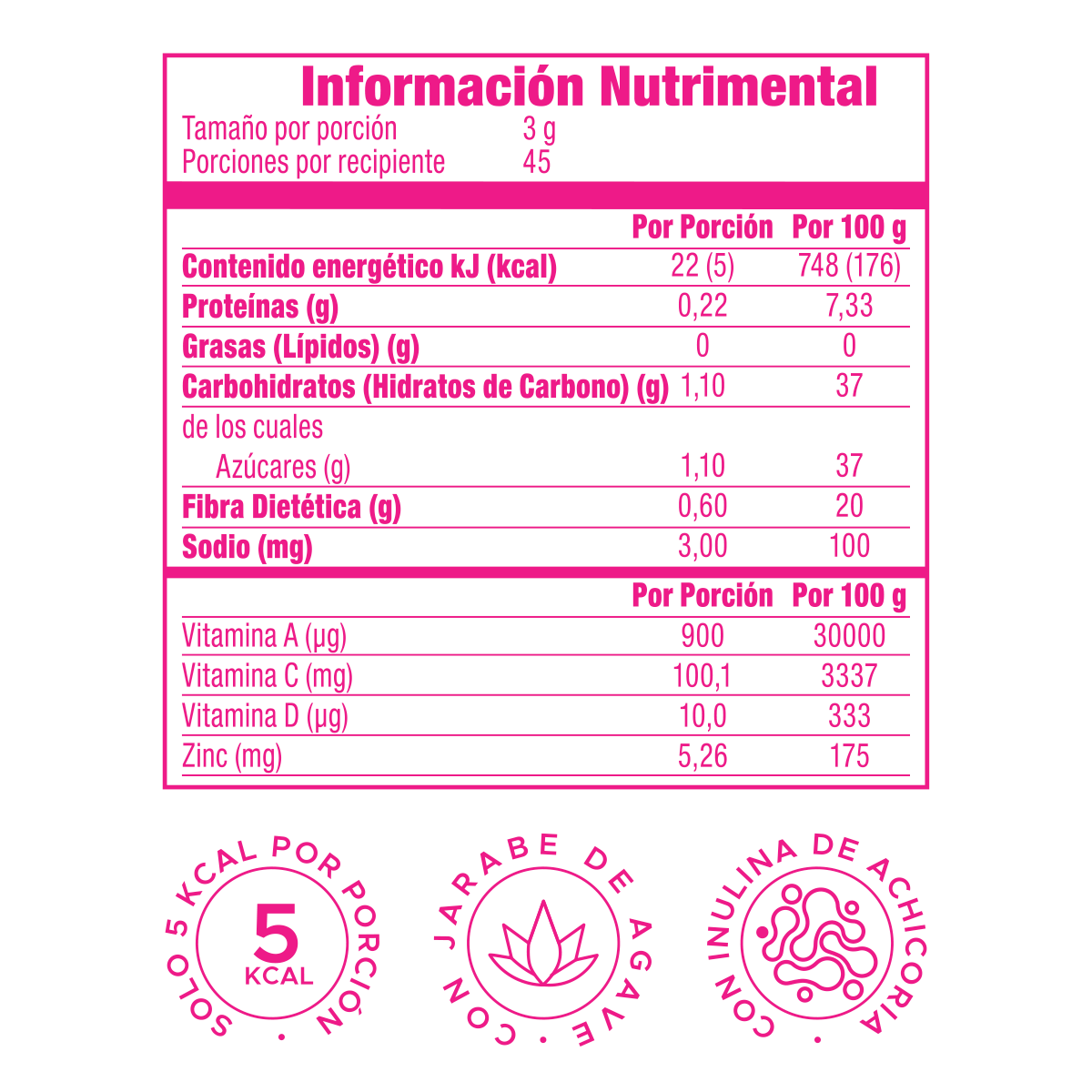 Información nutrimental publicada para OMNID Gomitas, SKU 5695922